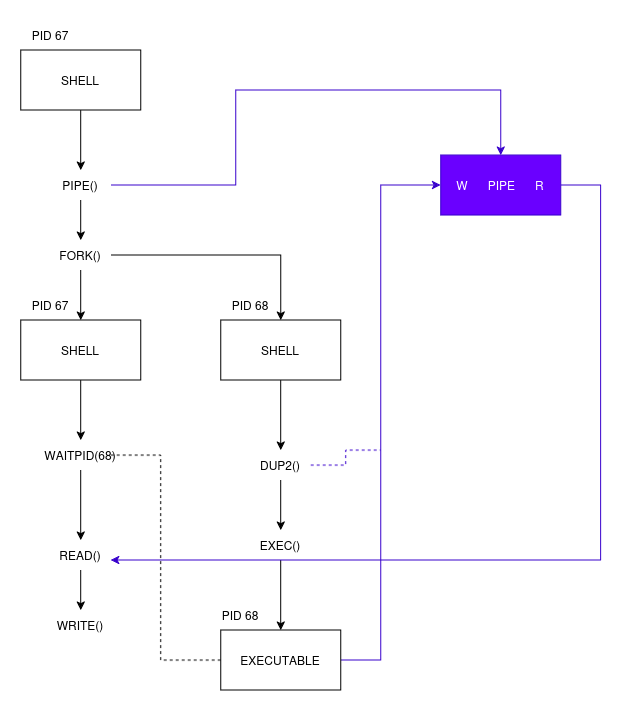 Shell Redirection
