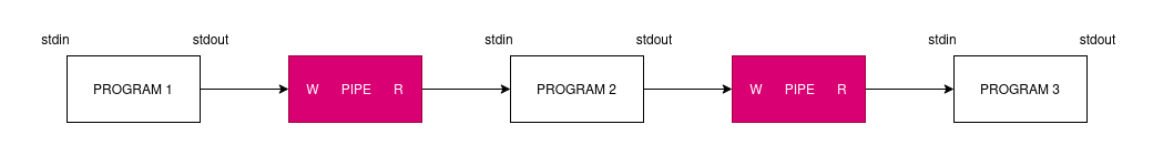 Process Chaining abstract